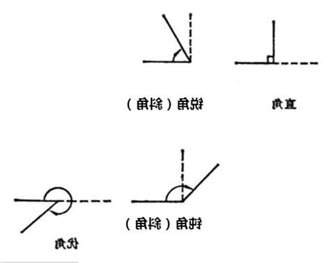 斜角 定義